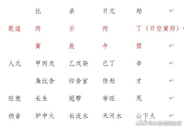 八字的旺衰和十神旺衰_八字中的衰旺_八字十神旺衰象义