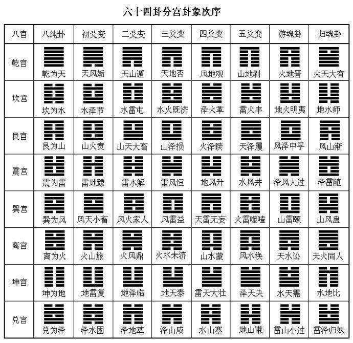 梅花易数入门_梅花易数中的入门知识_梅花易数自学入门(1)