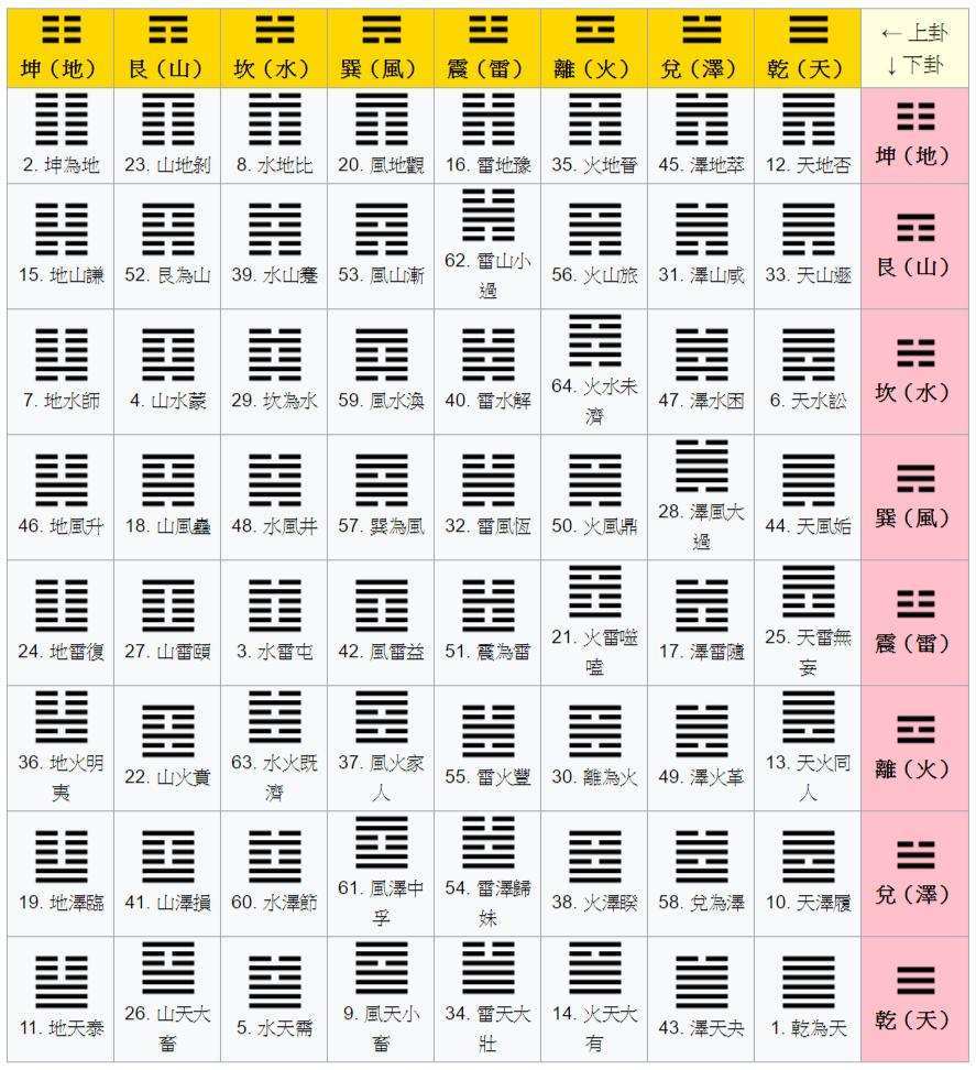 梅花易数入门_梅花易数中的入门知识_梅花易数自学入门(1)