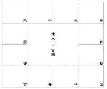 紫微斗数吉曜有哪些_紫微斗数乙级星曜吉凶_紫微斗数星曜含义