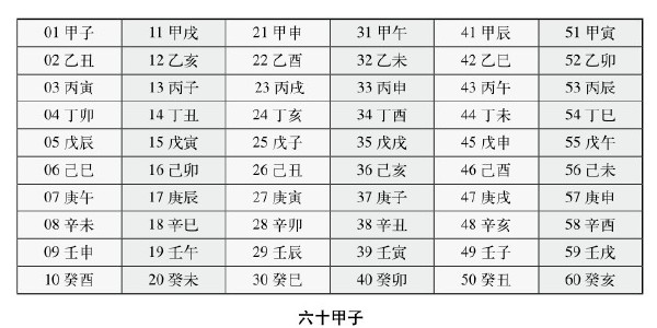 月天干地支计算公式_月的天干地支怎么排的_天干地支月