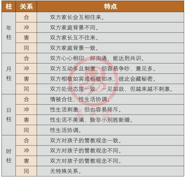 八字合婚有几种合法_八字合婚有用吗_八字合婚有几个等级