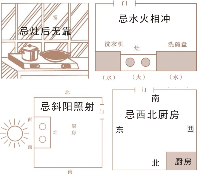 风水厨房_家居风水厨房_厨房风水知识图片欣赏