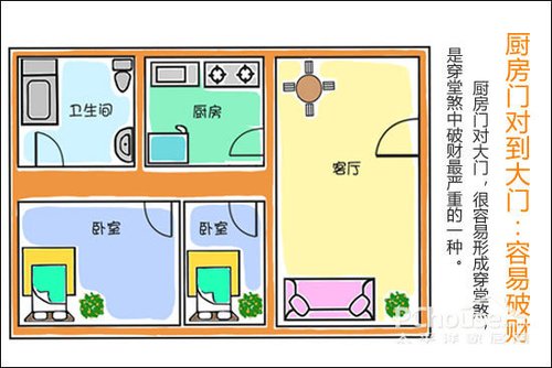 厨房风水知识图片欣赏_家居风水厨房_风水厨房