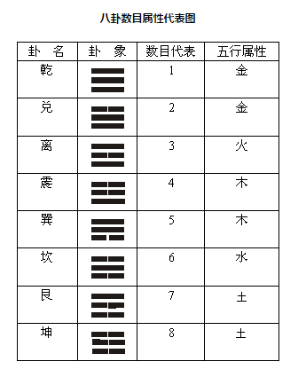 梅花易数逆推_梅花易数实战_梅花易数进阶之法