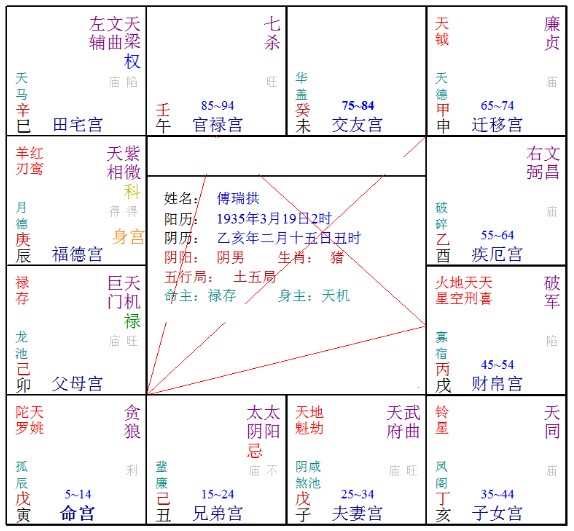 辛四化表现_紫微斗数辛干四化_紫易先生辛干四化星