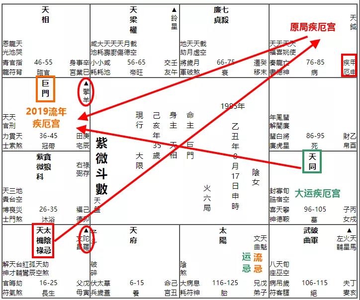 紫微斗数星曜互涉_两人紫微斗数星曜坐落相同_紫薇星曜