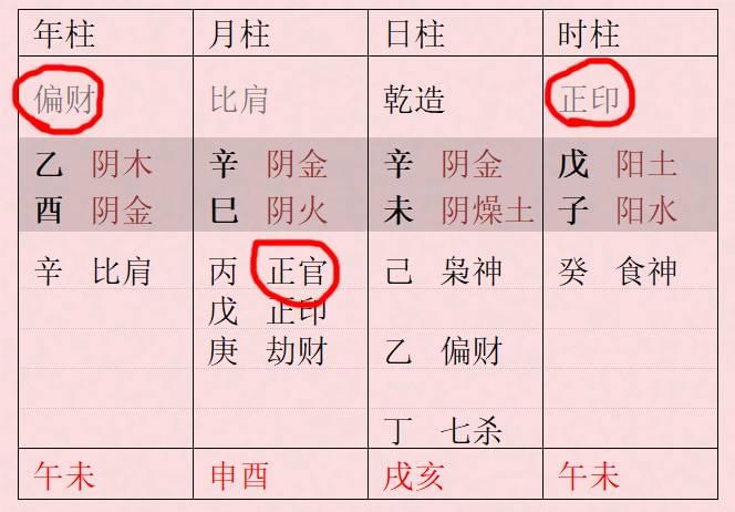 格局低的八字_八字格局低是什么意思_八字格局低大运好的人什么样