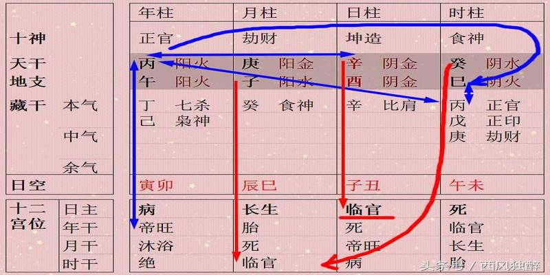 八字格局低大运好的人什么样_格局低的八字_八字格局低是不是命不好