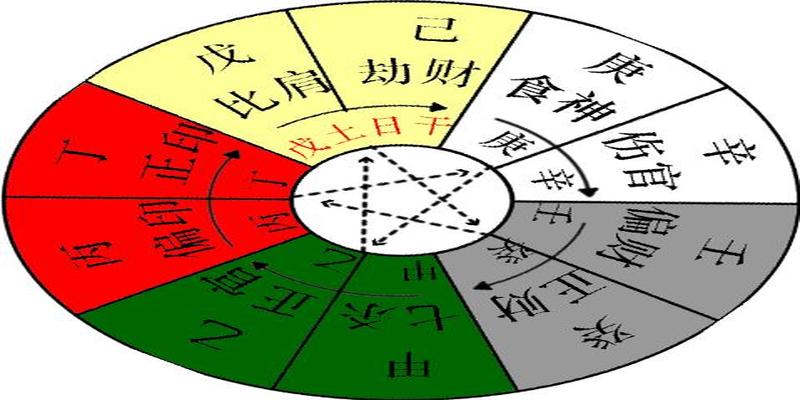 格局 八字_八字格局层次高低详解_八字格局怎么看