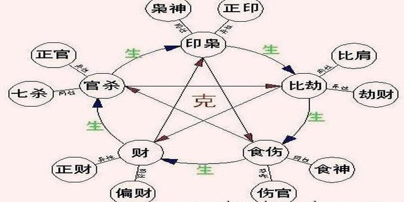 八字日柱推算_八字日柱排盘人工_算八字日柱