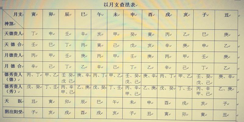 八字十二宫怎么看流年_流年八字_八字看流年案例