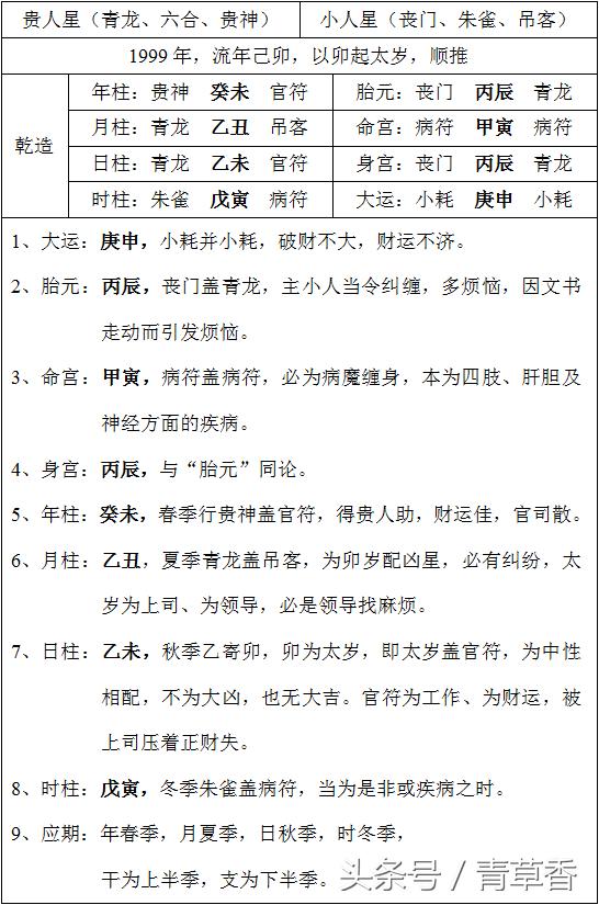 流年买房的紫微斗数_紫微斗数流年断买房四化_紫微看流年房产