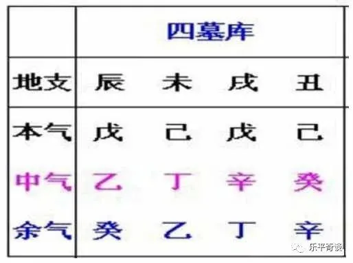 八字人工日柱排盘app_八字日柱排盘人工_算八字日柱