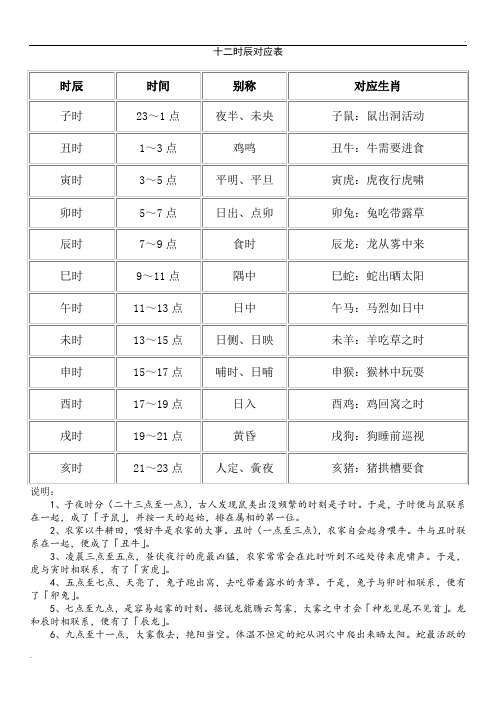 生肖查询卯时出生命运_卯时是什么生肖动物_十二生肖卯时查询