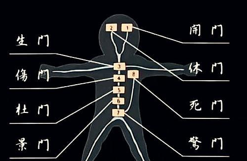 奇门遁甲八门中凶门_奇门遁甲八门吉门_奇门中的八门吉凶断法