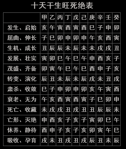 生辰八字日柱月柱查询_生辰月柱如何算_八字柱查询生辰日柱月支