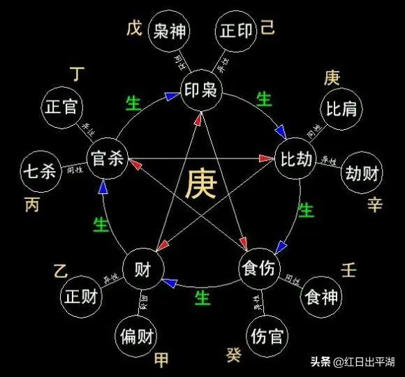 生辰月柱如何算_八字柱查询生辰日柱月支_生辰八字日柱月柱查询