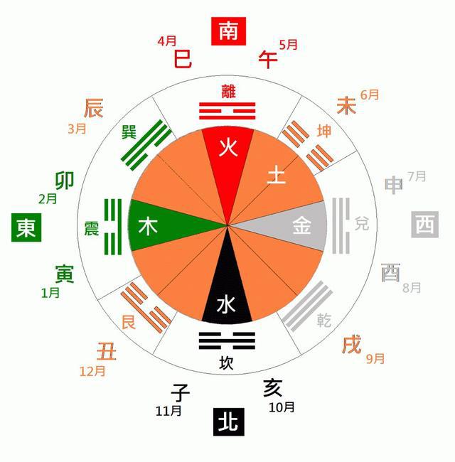 紫微斗数四化的含义_己年紫微斗数四化_紫微斗数四化详解