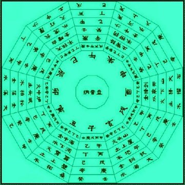 天干地支关系图_地支关系一览表格_地支对应天干表