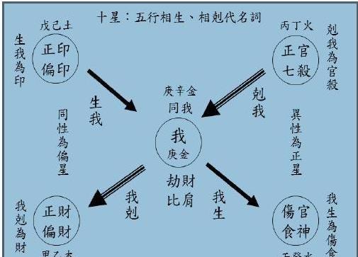 特殊八字格局_八字特殊格局土局_八字特殊格局是什么意思