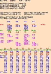 1997生辰八字查询 1997年生辰八字查询