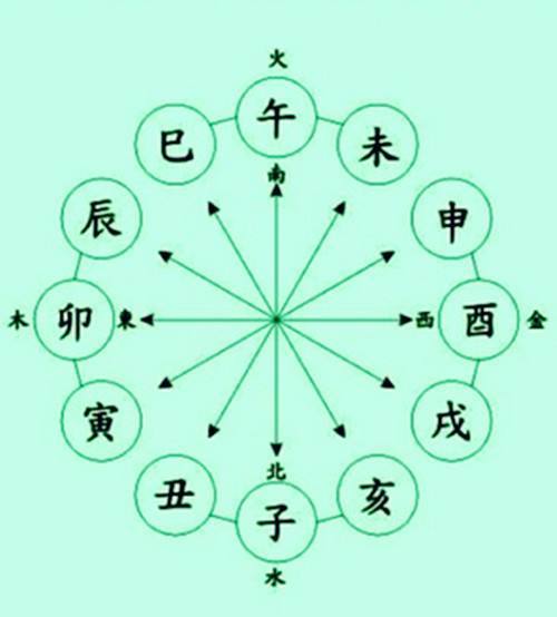 八字喜用神查询软件_八字喜神在线查询_免费八字喜神用神查询表