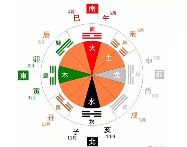 梅花易数测字笔画怎么算_笔画梅花算易数测字吗_梅花易数汉字笔画计算方法