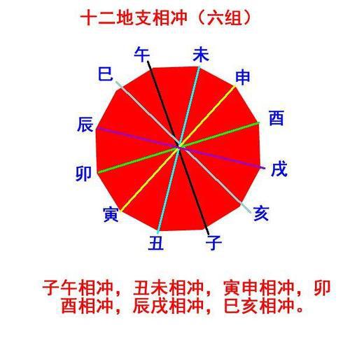 八字里面衰和病哪个好_八字排盘衰病死绝墓_八字排盘  衰病