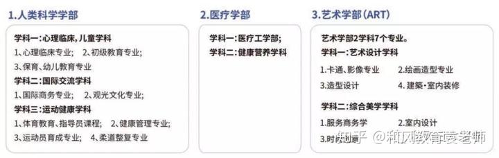 报考院校代码_怎样用六爻报考大学院校_江西高考生报考军院校