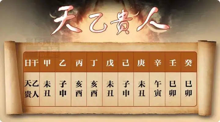 八字排盘中的十神是什么意思_八字排列十神里是什么生肖_八字里的十神是如何排列的