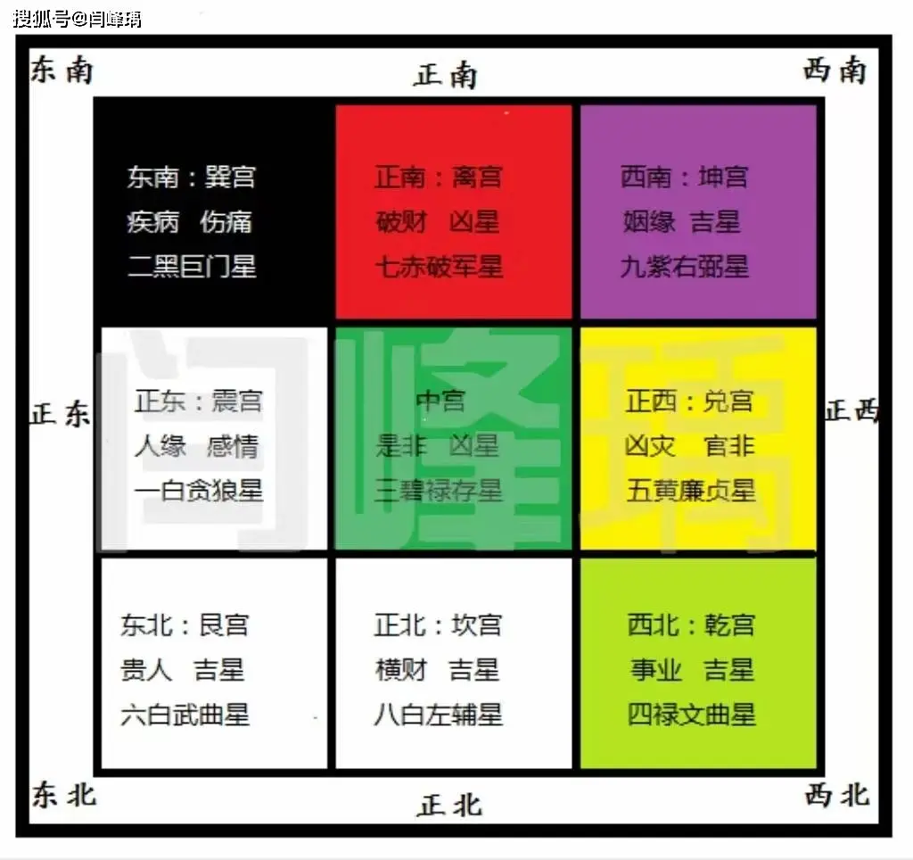 紫微斗数杂曜_紫微斗数杂曜对星_紫微斗数之各星曜所主行业