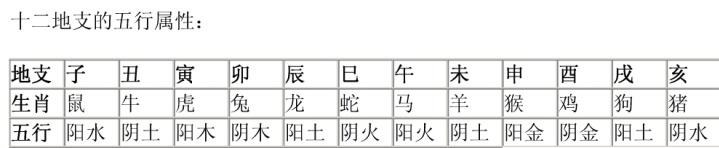 八字十神阴阳理论口诀_阴阳八字理论十神口诀是什么_阴阳八字理论十神口诀图片