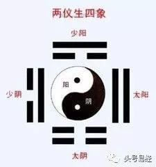 易经中四象代表什么_易经符号四象解释_易经的四象符号