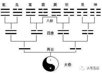 易经中四象代表什么_易经的四象符号_易经符号四象解释