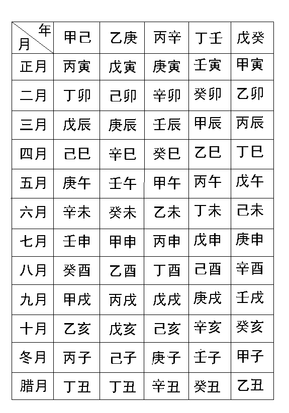 八字格局论命_八字格局一般是什么命_什么是八字命理中的格局