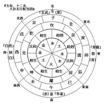 什么是八字命理中的格局_八字格局论命_八字格局一般是什么命