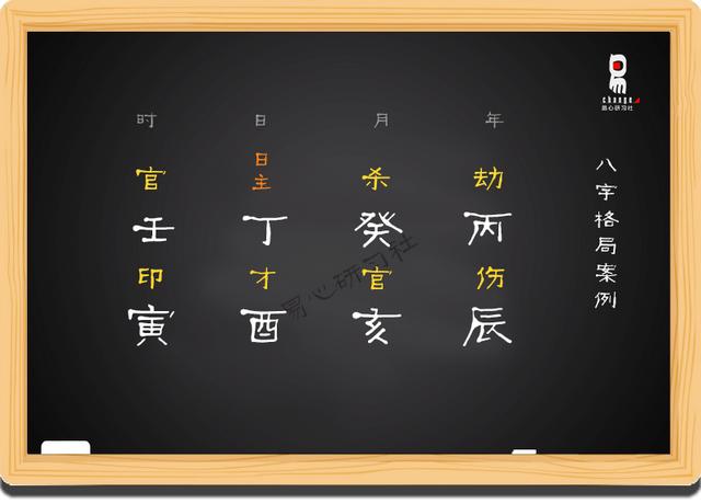 八字格局与用神有何区别_八字用神格局_八字格局神巴巴