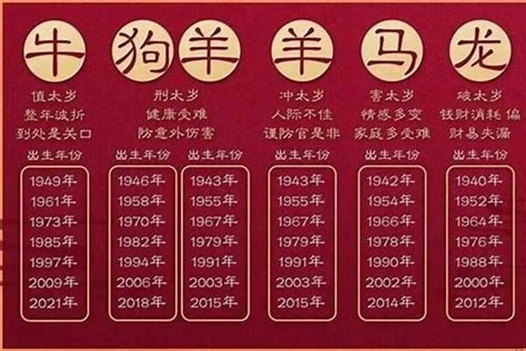 命理八字用神