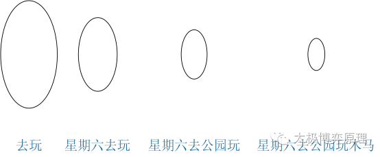 数字六爻起卦方法_六爻 一个数字起卦_数字六爻起卦动爻